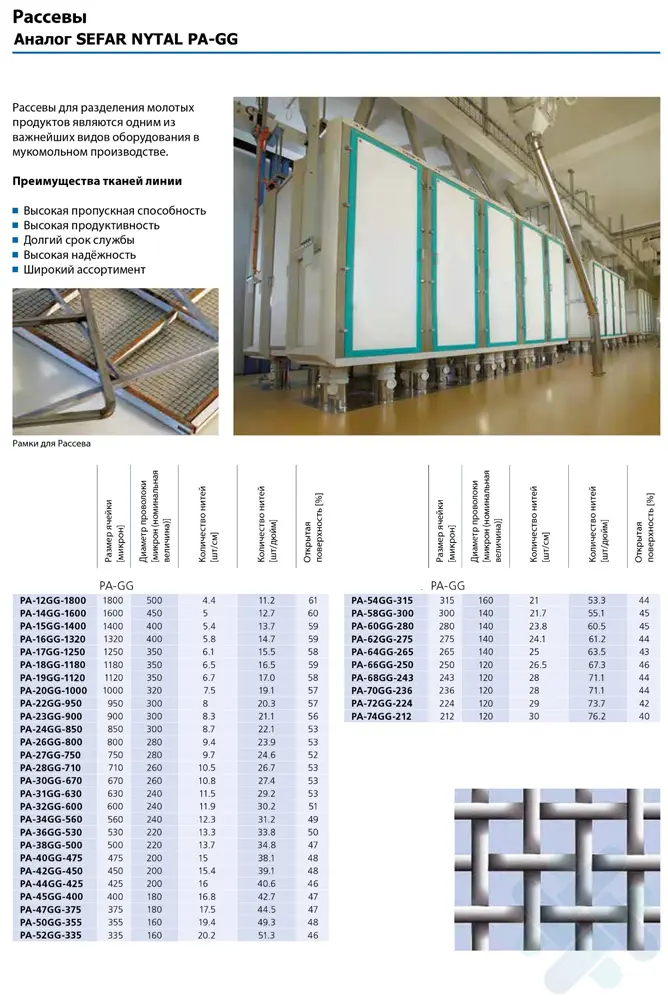 Ткани для сит синтетические — изображение 2