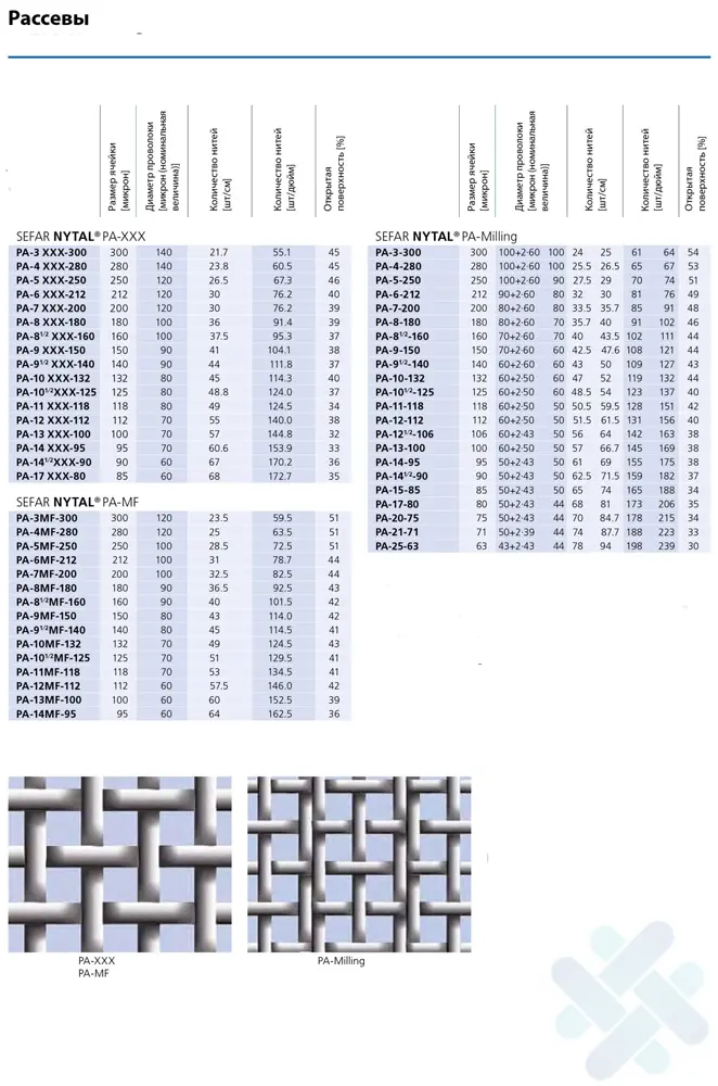 Ткани для сит синтетические — изображение 3